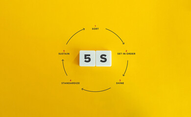 5S Methodology Graph and Banner. Letter tiles on yellow background. Minimal aesthetics.
