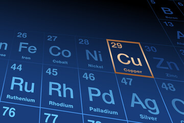 Element copper on periodic table of elements, with element symbol Cu from Latin cuprum, and atomic number 29. Transition metal with very high thermal and electrical conductivity, also used for alloys. - obrazy, fototapety, plakaty