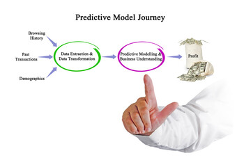 From data sources to profit