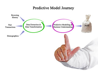 From data sources to profit