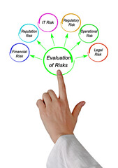 Evaluation of Six Types of Risk