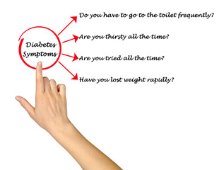 Four Symptoms of Diabetes