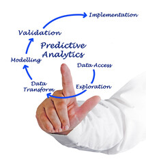  Six components of Predictive Analysis