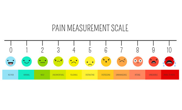 Horizontal Pain Measurement Scale. Emoji Icons With Fill Color For Assessment Tool. Level Indicator Stress Pain With Smiley Faces. Pain Medical Diagnosis Scale. Visual Chart. Vector Illustration EPS8