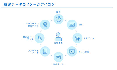 顧客データのイメージアイコン、ベクター