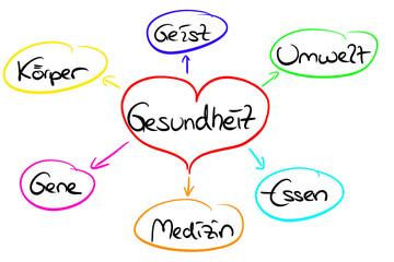 Infografik zum Thema: Gesundheit 