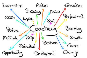 Infografic on the topic: Coaching 