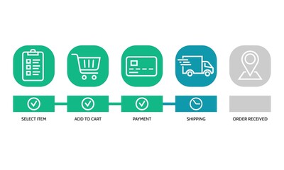 Shopping process, 5 successive steps. Order parcel processing delivery icon, Track, delivery, trace processing status sign, Stages of product tracking progress bar, element design, Vector illustration - obrazy, fototapety, plakaty