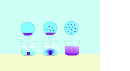 Process of diffusion (solid particles in liquid)
