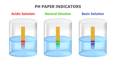 Illustration of universal pH paper indicators. Acidic, neutral, basic solution. Changes of color to red for acidic solution, blue for basic solution and green for neutral solution. Determination of pH