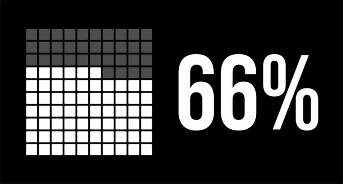 66 percent diagram, sixty-six percentage vector infographic. Rounded rectangles forming a square chart. White on black background.