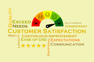 Customer satisfaction colage with related terms and illustrative images.
