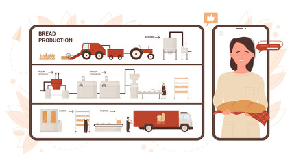 Bread factory production on screens of mobile phones vector illustration. Cartoon infographic process line of harvesting by agriculture combine, baking, packing for bakery, customer holding bread