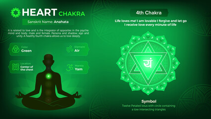 Exploring the properties of Heart Chakra Vector Symbol Design  - obrazy, fototapety, plakaty