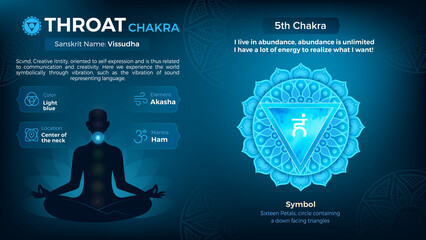 Exploring the properties of Throat Chakra Symbol Design  - obrazy, fototapety, plakaty
