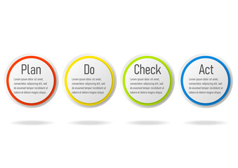 インフォグラフィックに使用できるPDCA円形アイコンセット