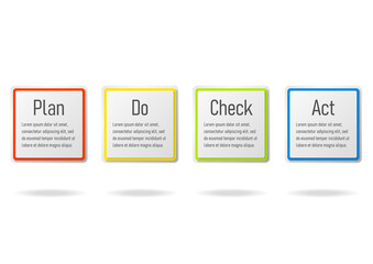 インフォグラフィックに使用できるPDCA四角アイコンセット