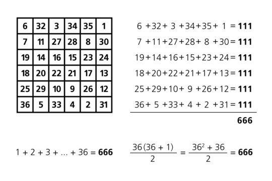 666, the number of the beast, and the order six magic square. Six-Six-Six included in the magic square of the astrological Sun, with magic constant 111. 666 is the sum of the first 36 natural numbers.