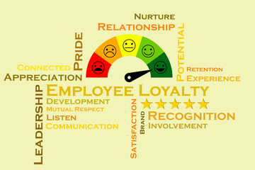 Employee Loyalty. Overview of the key terms and concepts with illustrative images.