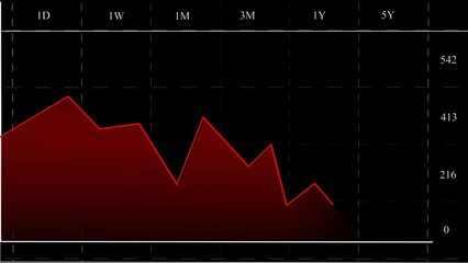 the share price falls. Falling prices of securities. Loss of assets in equities stock. Decreasing trend showing unsuccessful performance and losses failure due to economic crisis - Powered by Adobe
