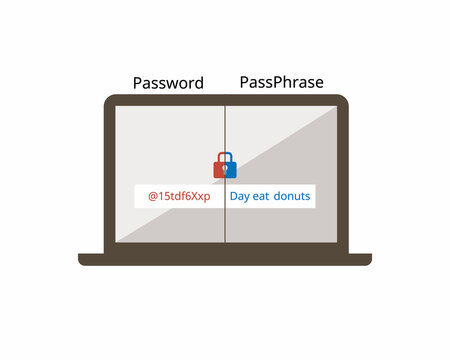 Passphrase And Password For Log In Access With Different Way To Create And Remember