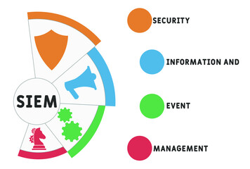 SIEM - Security Information and Event Management acronym. business concept background. vector illustration concept with keywords and icons. lettering illustration with icons for web banner, flyer - obrazy, fototapety, plakaty