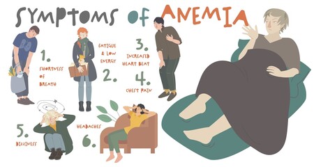 Common symptoms of anemia. Editable vector illustration. Horizontal poster - obrazy, fototapety, plakaty