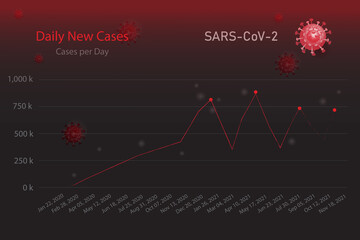 Stock market crash on omicron, coronavirus, abstract, stock board and graph highlight used for business presentation, vector illustration.