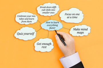 The concept of developing the ability to learn faster