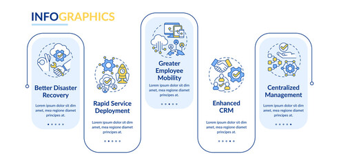 UCaaS advantages rectangle infographic template. Service usage benefits. Data visualization with 5 steps. Process timeline info chart. Workflow layout with line icons. Lato-Bold, Regular fonts used