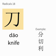 Learning chinese radicals. Learning cards