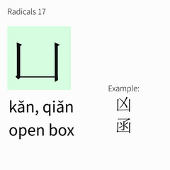 Learning chinese radicals. Learning cards