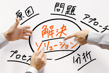 解決　ソリューション