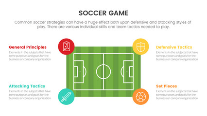 football or soccer field infographic concept for slide presentation with 4 point list