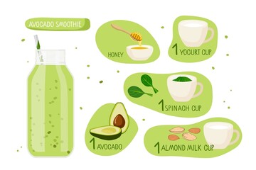 Avocado smoothie recipe. Glass smoothie bottle with ingredients. Food and drinks isolated on white. For menu, banner for healthy eating. Fresh energetic detox drink. Organic raw shake, healthy food.