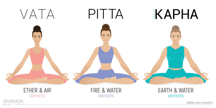 Vata, pitta, and kapha doshas. Ectomorph, mesomorph and endomorph. Ayurvedic physical constitution of human body type. Yogi women in lotus pose. Editable vector illustration, for yoga design.