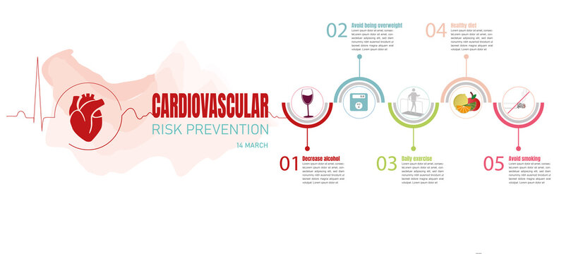 Infographics for cardiovascular risk prevention