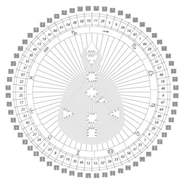 Mandala human design with bodygraph, hexagrams i ching, zodiac signs. For presentation, educational materials. Black and white vector  illustration