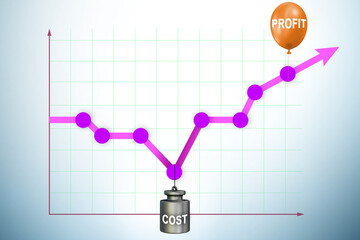 Chart with profit and cost