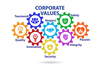 Business concept of corporate values