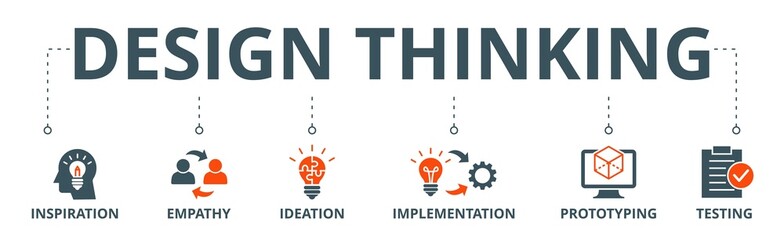 Design thinking process infographic banner web icon vector illustration concept with an icon of inspiration, empathy, ideation, implementation, prototyping, and testing - obrazy, fototapety, plakaty