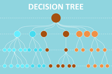 Decision tree diagram in the digital age. Machine learning algorithm using decision tree.