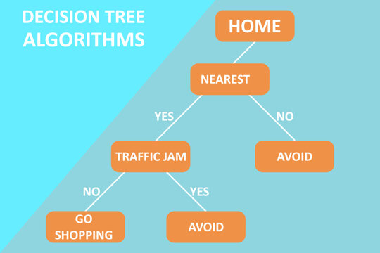 Decision tree diagram in the digital age. Machine learning algorithm using decision tree.