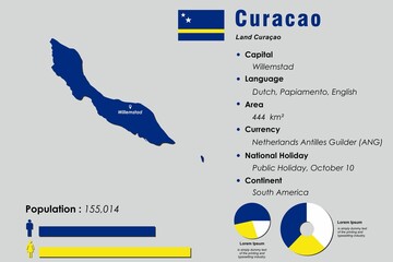 Curacao infographic vector illustration complemented with accurate statistical data. Curacao country information map board and Curacao flat flag