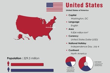 United States infographic vector illustration complemented with accurate statistical data. United States country information map board and United States flat flag