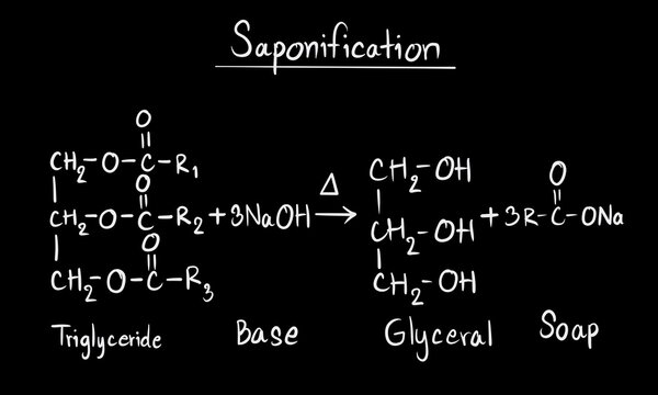 Chemical diagram of the saponification reaction showing the breakdown of triglycerides with sodium hydroxide to form glycerol and soap molecules, educational illustration on blackboard background