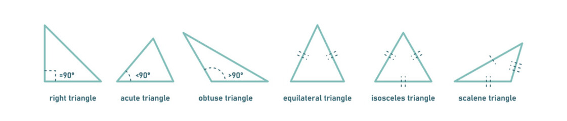 Types of Triangles. Guide set line icon. Educational information. Vector  illustration on white