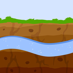 Underground river. Flow of water in earth layer. Ground in cross section. Geological background. Nature and ecology. Flat cartoon illustration