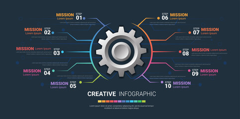 Industry infographic, Gear style. Pie chart, cycle chart, round chart templates with 10 options.