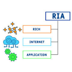 RIA - Rich Internet Application acronym. business concept background. vector illustration concept with keywords and icons. lettering illustration with icons for web banner, flyer, landing pag